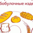 Хлебобулочные изделия: правила выбора - Аксубаевский район