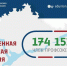 Акция по обновлению профсоюзных стендов - Аксубаевский район